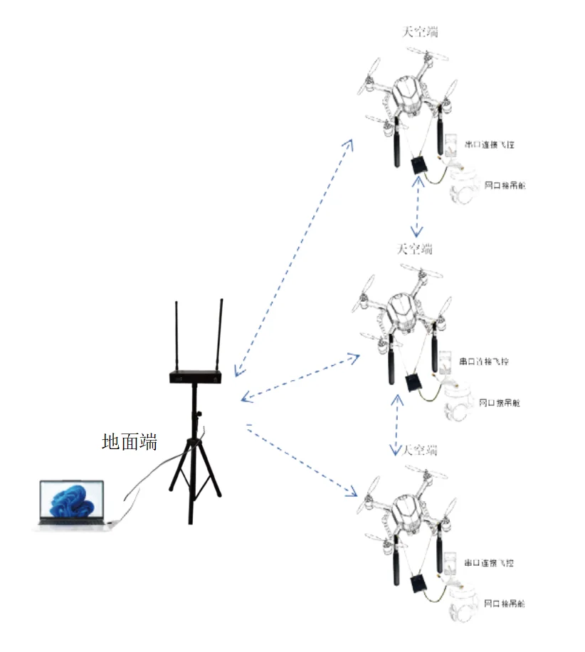 HK-GC Portable Ground Base Station — Video & Data Links