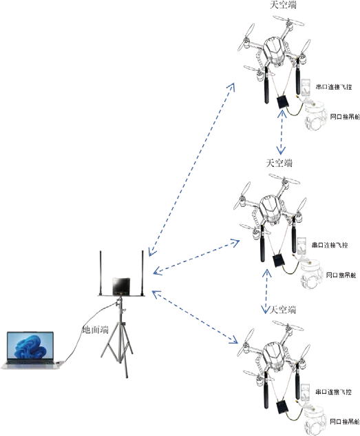 HK-GD Portable Ground Base Station — Video & Data Links