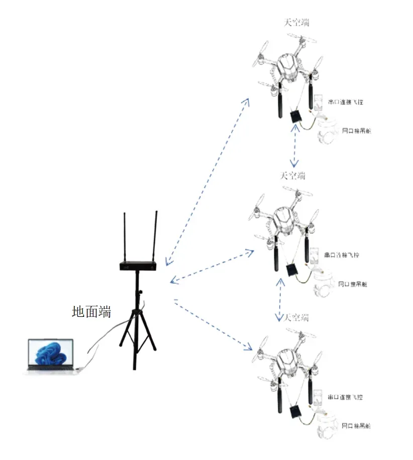 AT-GC Portable Ground Base Station — Video & Data Links, AT-GC