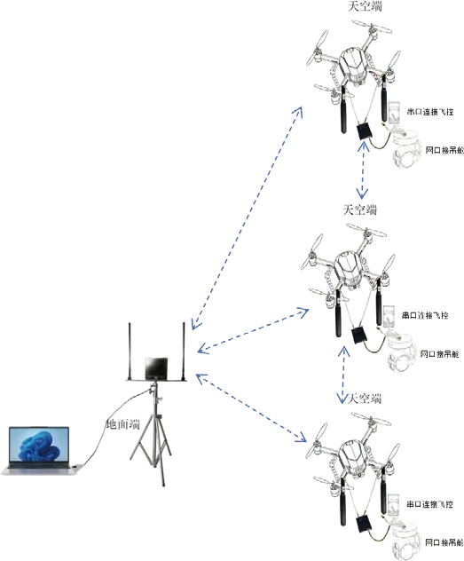AT-GD Portable Ground Base Station — Video & Data Links, AT-GD